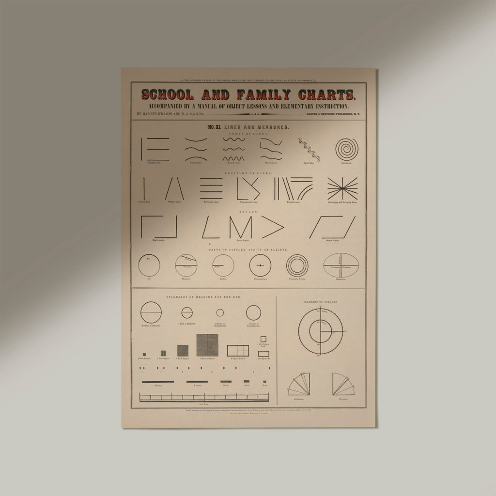 School & Family Charts No XI. Lines and Measures - Jelly Moose
